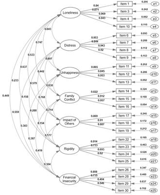 Spanish Adaptation of the Inventory Brief Child Abuse Potential and the Protective Factors Survey